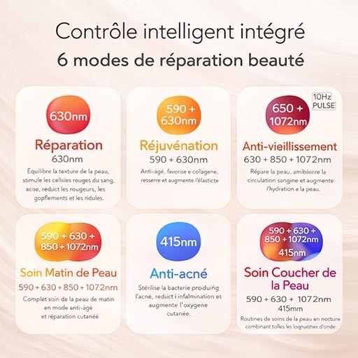 Contrôle intelligent intégré Dermalys